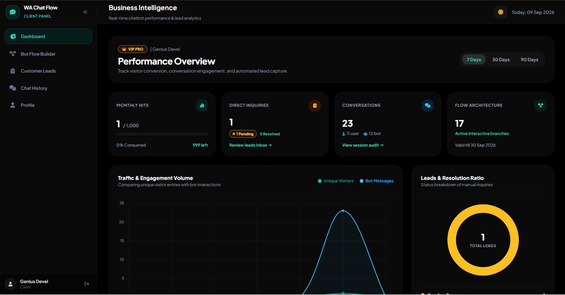 Dashboard Preview